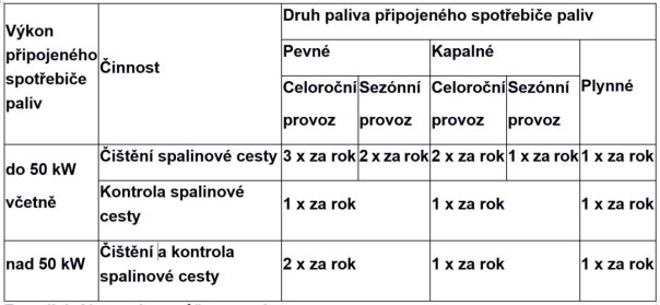 Tabulka